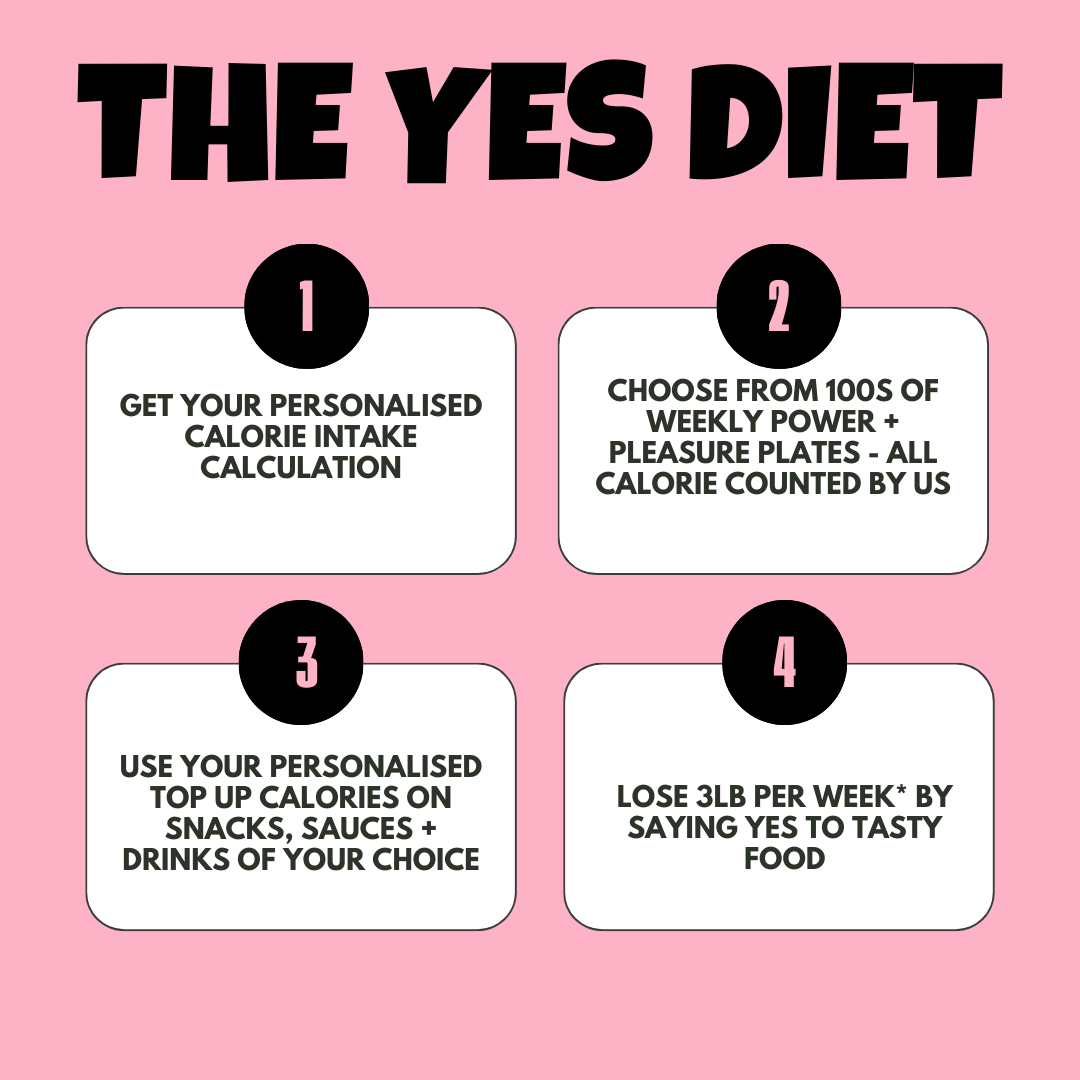 The Yes Diet Plan